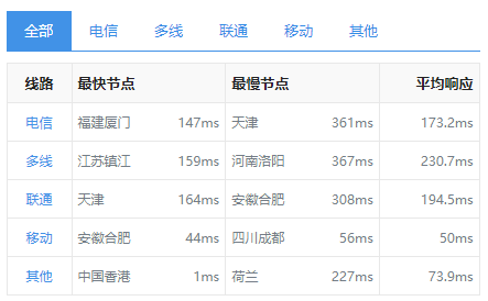 恒訊科技的香港服務器ip響應速度怎么樣？..png