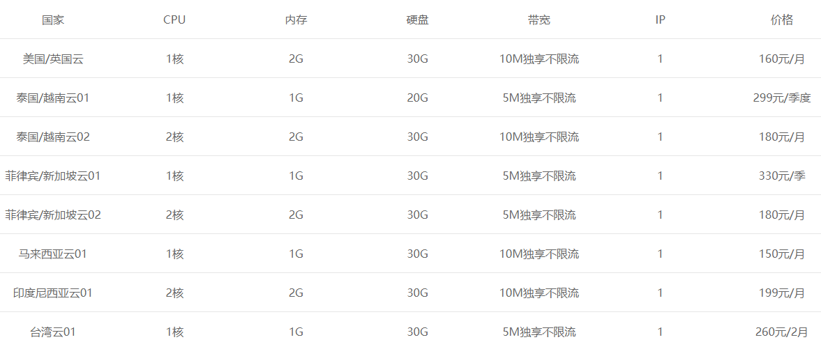 tiktok節(jié)點(diǎn)怎么購(gòu)買？.png