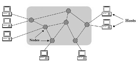網(wǎng)絡(luò)節(jié)點是什么意思？.png
