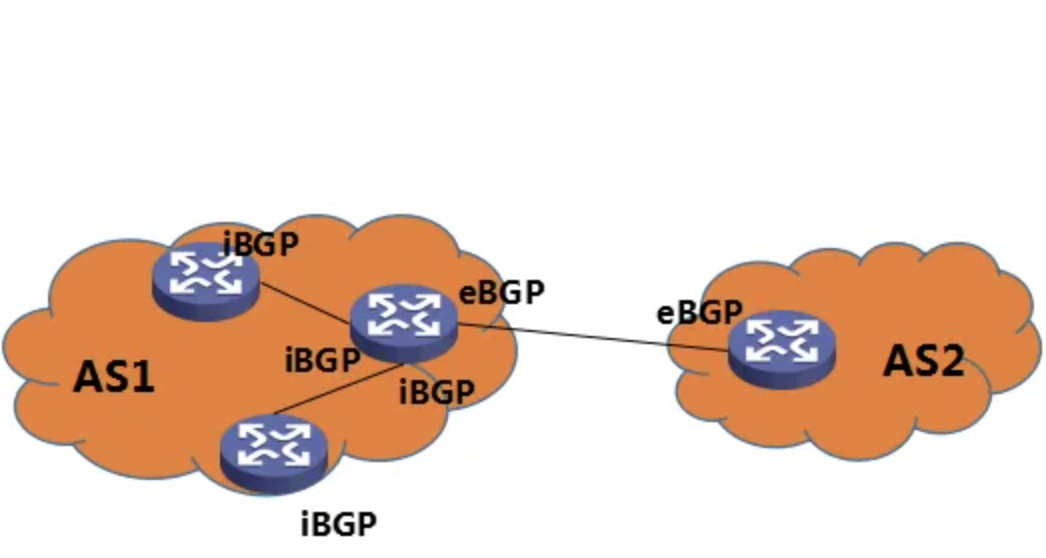 bgp是什么意思？.png