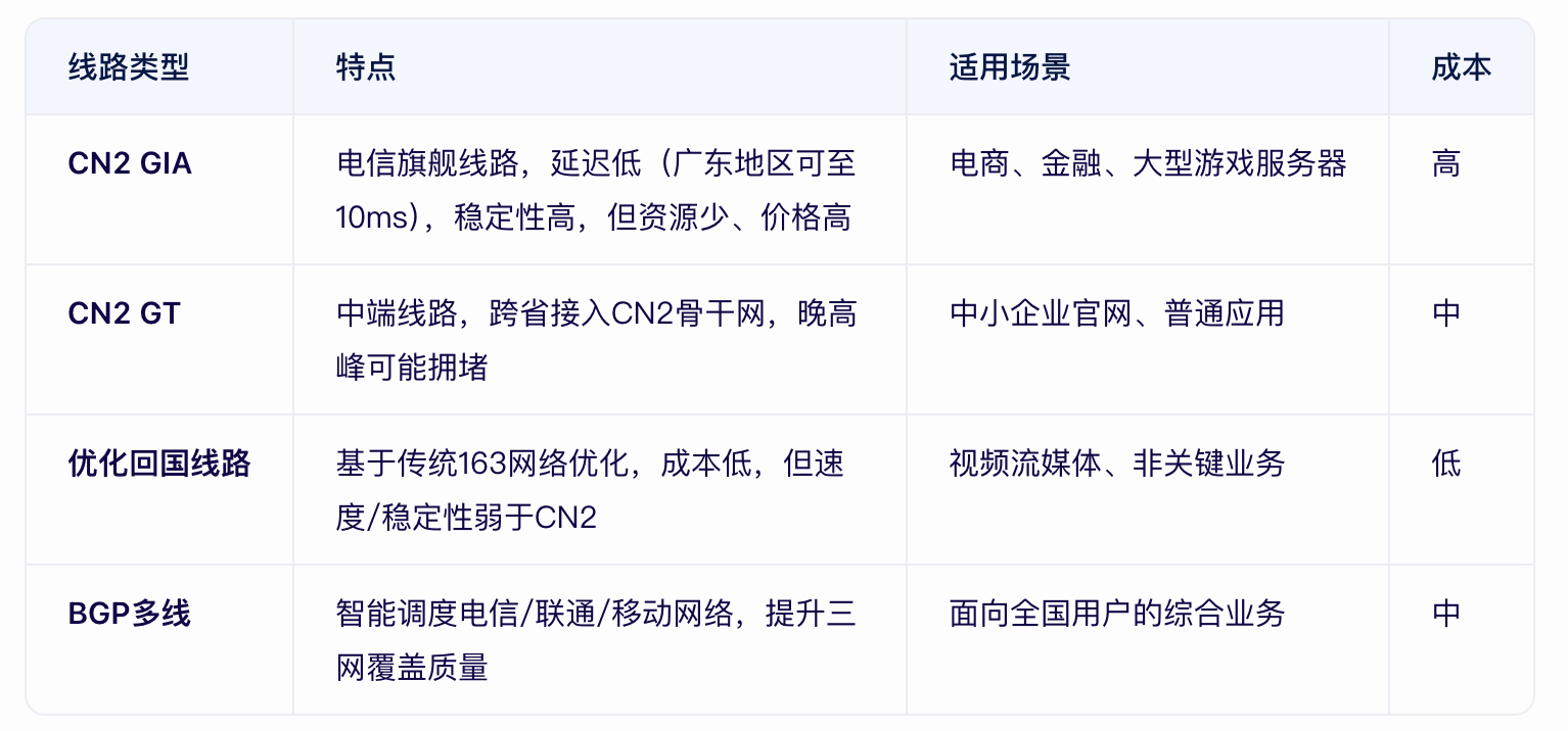香港服務(wù)器直連回國怎么操作？.png
