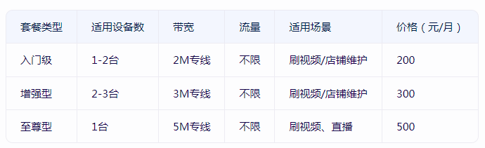 性價(jià)比高的小火箭付費(fèi)節(jié)點(diǎn)購買，推薦恒訊科技.png