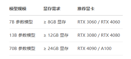 DeepSeek對顯卡有什么要求？.png