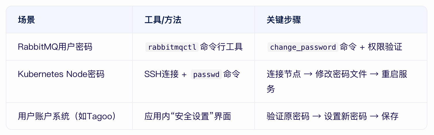 TAG節(jié)點(diǎn)的密碼可以改嗎？.png