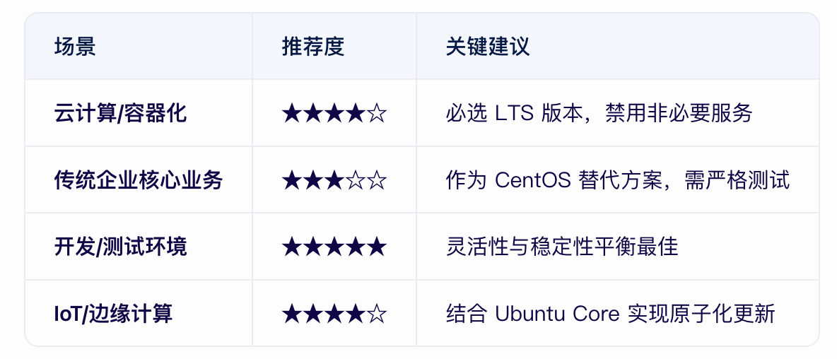 ubuntu做服務(wù)器穩(wěn)定嗎？-1.png