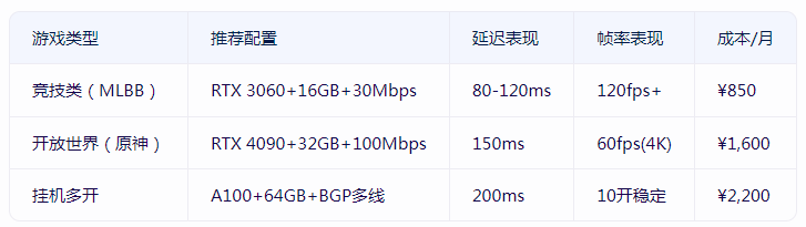 香港顯卡服務(wù)器能否流暢運行海外手游？.png